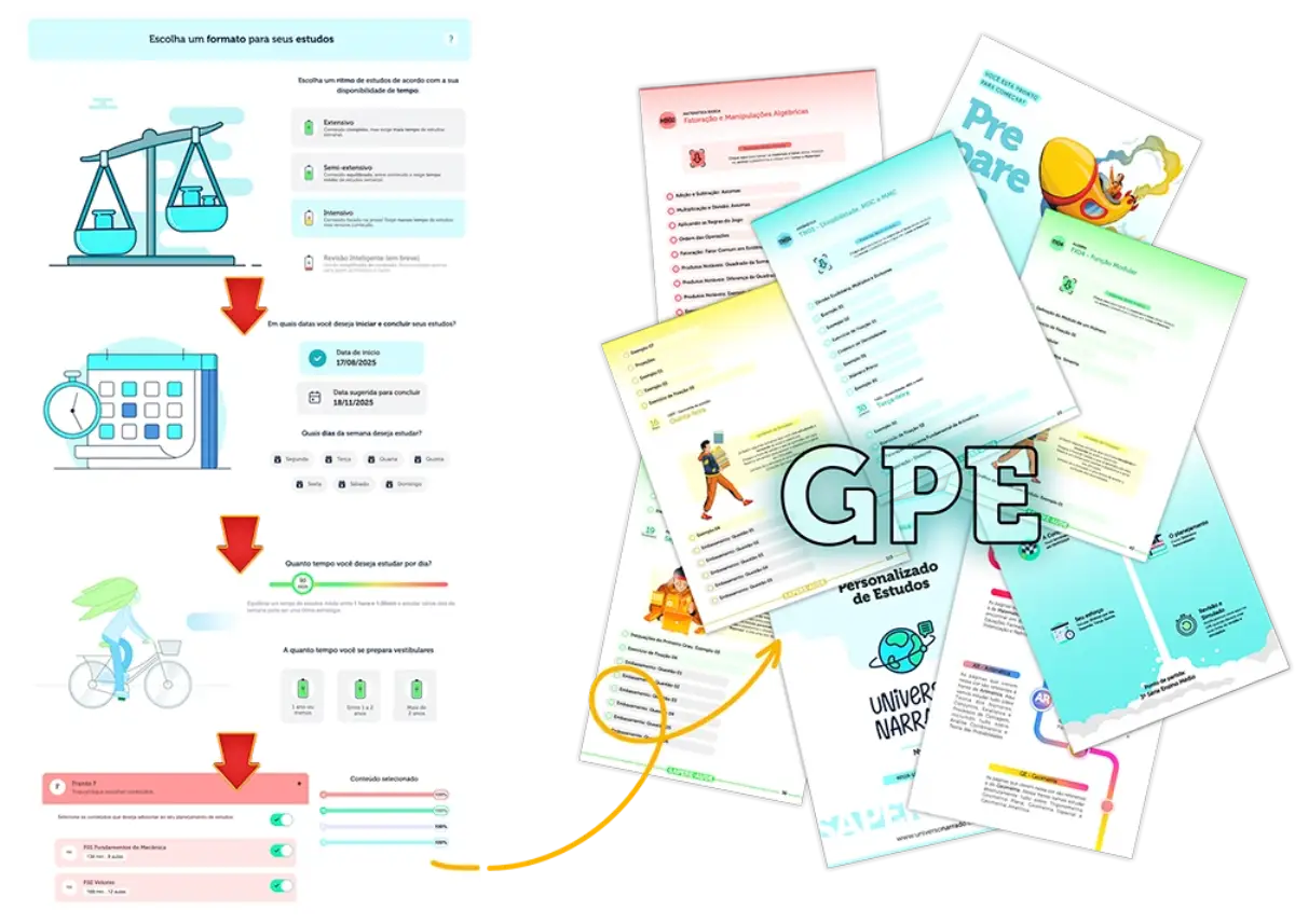 Demonstração do Guia Personalizado de Estudos