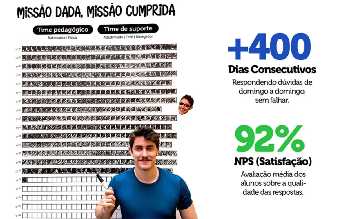 Exemplo de suporte e monitoria na plataforma